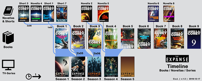 Expanse_Timeline_v.1.3.en (1)