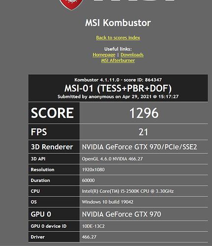 Score GeForce 970