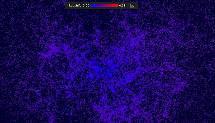 uv_redshift_gradient