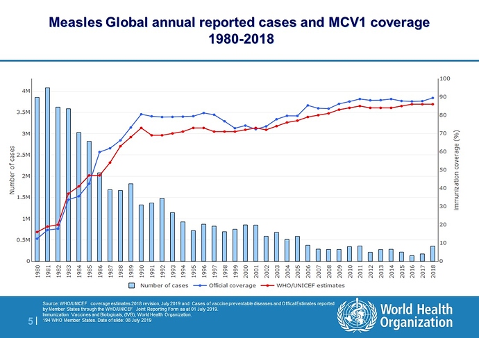 measles_global_coverage_2018