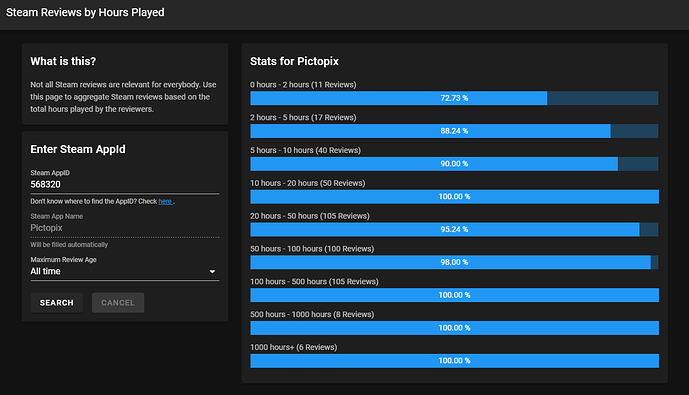 pictopix steam reviews