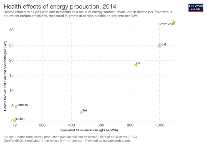 health-effects-of-energy-production