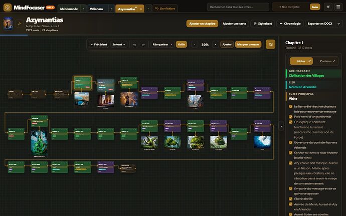 mindfocuser-cycle-overview