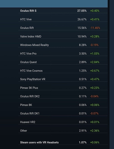 VR Headsets Steam